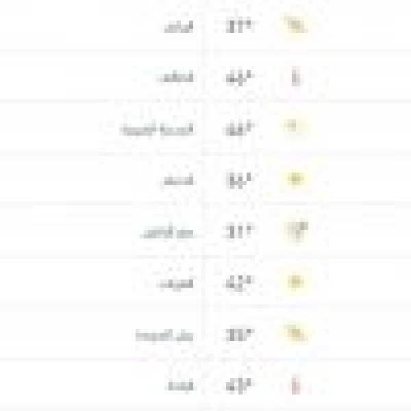 درجات الحرارة والطقس المتوق ع ليوم السبت 13 يونيو 2026 درجات الحرارة والطقس المتوق ع ليوم السبت 13 يونيو 2026