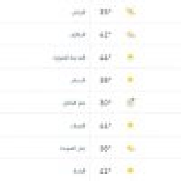 درجات الحرارة والطقس المتوق ع ليوم الجمعة 26 يونيو 2026