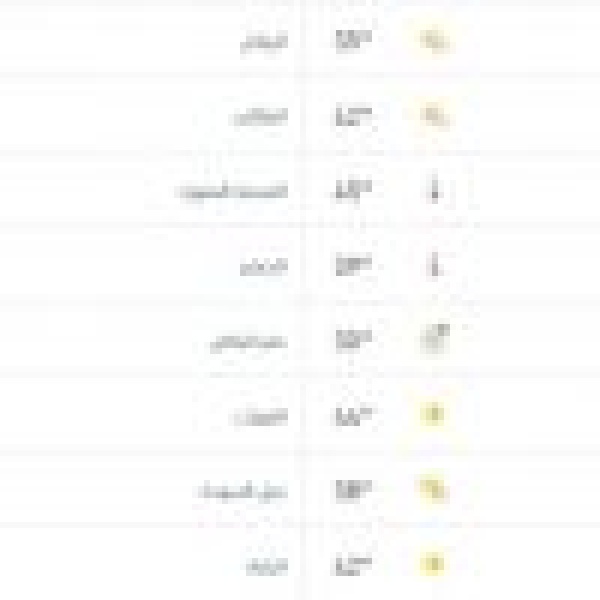 درجات الحرارة والطقس المتوق ع ليوم السبت 27 يونيو 2026