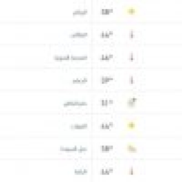 درجات الحرارة والطقس المتوقع ليوم السبت 20 يونيو 2026