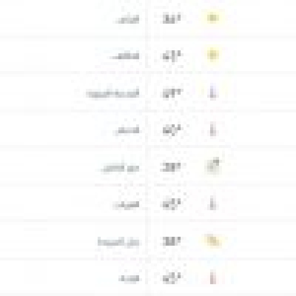 درجات الحرارة والطقس المتوقع ليوم الاثنين 22 يونيو 2026 درجات الحرارة والطقس المتوقع ليوم الاثنين 22 يونيو 2026