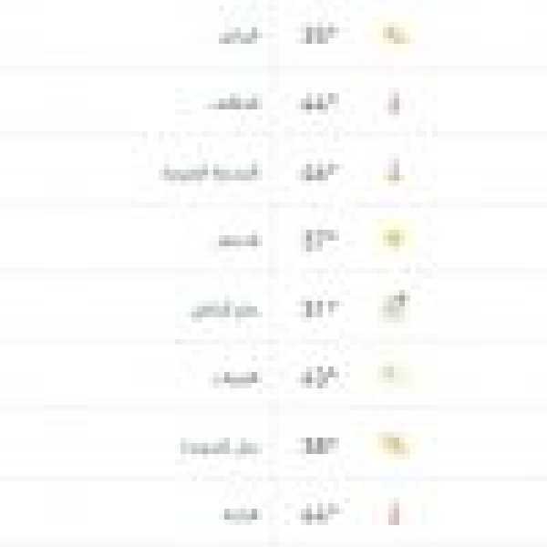 درجات الحرارة والطقس المتوق ع ليوم السبت 4 يوليو 2026 درجات الحرارة والطقس المتوق ع ليوم السبت 4 يوليو 2026