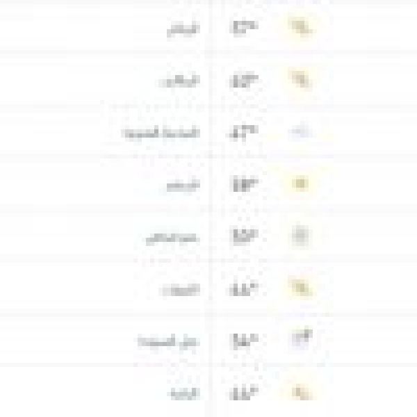 درجات الحرارة والطقس المتوق ع ليوم الجمعة 17 يوليو 2026 درجات الحرارة والطقس المتوق ع ليوم الجمعة 17 يوليو 2026
