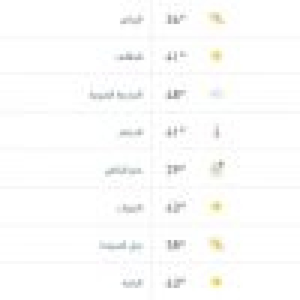 درجات الحرارة والطقس المتوق ع ليوم الاثنين 13 يوليو 2026 درجات الحرارة والطقس المتوق ع ليوم الاثنين 13 يوليو 2026