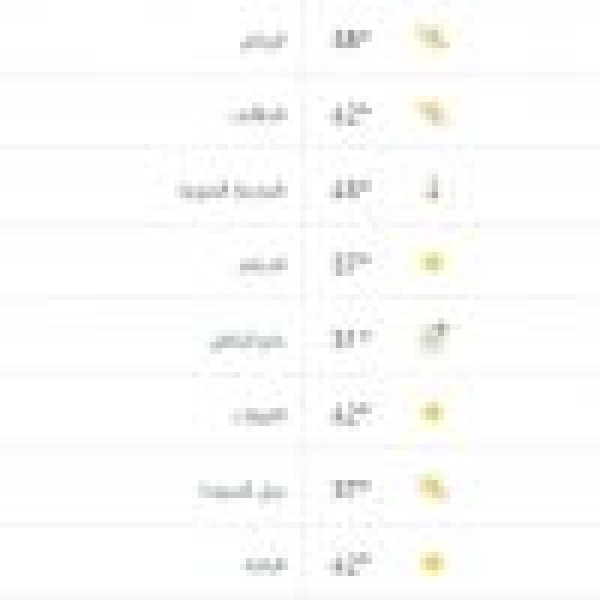 درجات الحرارة والطقس المتوق ع ليوم السبت 25 يوليو 2026 درجات الحرارة والطقس المتوق ع ليوم السبت 25 يوليو 2026
