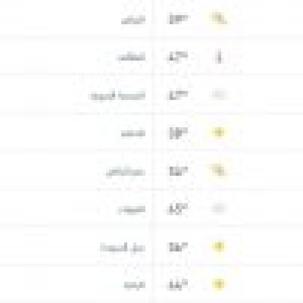 درجات الحرارة والطقس المتوقع ليوم الاثنين 20 يوليو 2026 درجات الحرارة والطقس المتوقع ليوم الاثنين 20 يوليو 2026