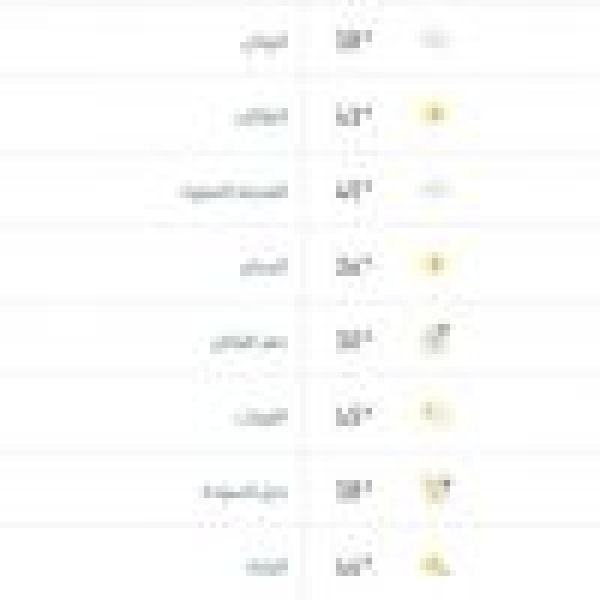 درجات الحرارة والطقس المتوقع ليوم الثلاثاء الأول من سبتمبر 2026