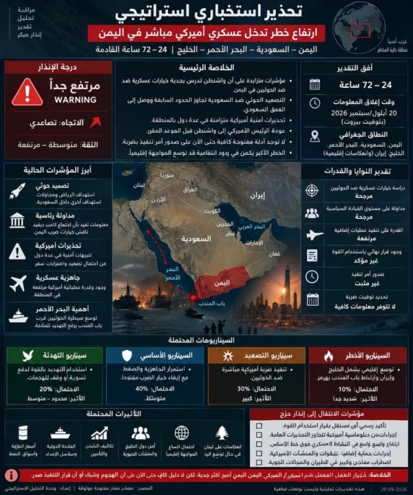 عاجل تحذير استخباري استراتيجي 20 09 2026 عاجل تحذير استخباري استراتيجي 20 09 2026