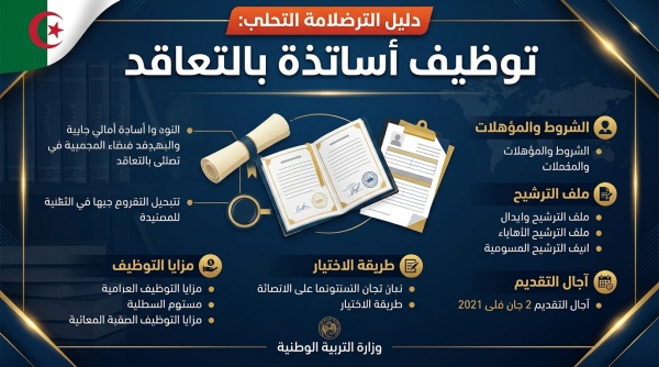 دليل التوظيف المؤقت بالتربية 1313 منصب ا للأساتذة وشروط إيداع الملفات عبر 18 مديرية دليل التوظيف المؤقت بالتربية 1313 منصب ا للأساتذة وشروط إيداع الملفات عبر 18 مديرية