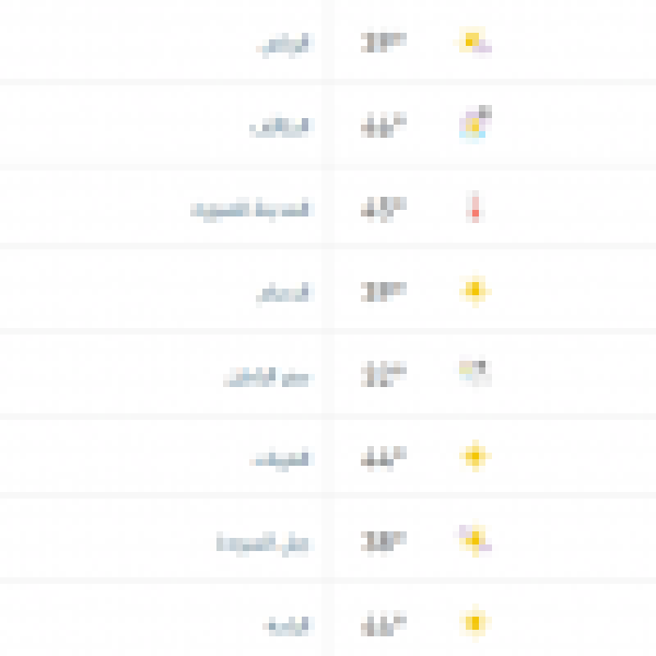 درجات الحرارة والطقس المتوقع ليوم الاثنين 14 سبتمبر 2026