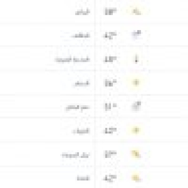درجات الحرارة والطقس المتوقع ليوم الجمعة 25 سبتمبر 2026 درجات الحرارة والطقس المتوقع ليوم الجمعة 25 سبتمبر 2026