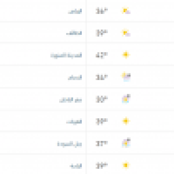 درجات الحرارة والطقس المتوقع ليوم الأحد 4 أكتوبر 2026 درجات الحرارة والطقس المتوقع ليوم الأحد 4 أكتوبر 2026