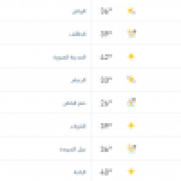 درجات الحرارة والطقس المتوقع ليوم الأربعاء 7 أكتوبر 2026