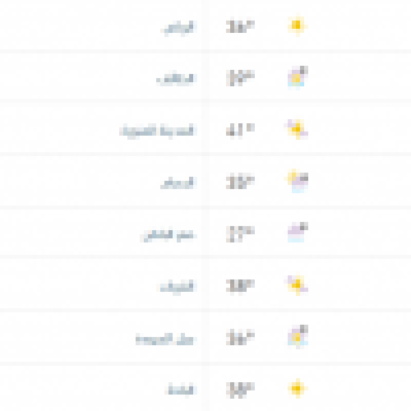درجات الحرارة والطقس المتوقع ليوم الاثنين 12 أكتوبر 2026
