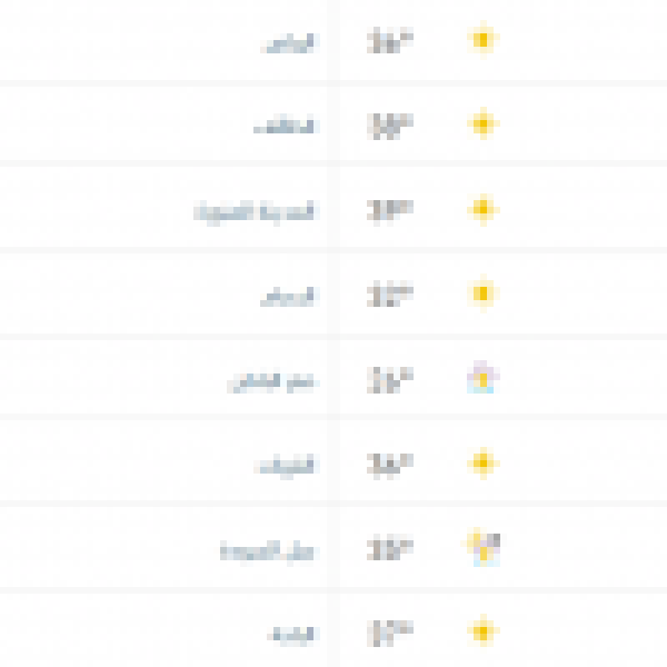 درجات الحرارة والطقس المتوقع ليوم السبت 24 أكتوبر 2026