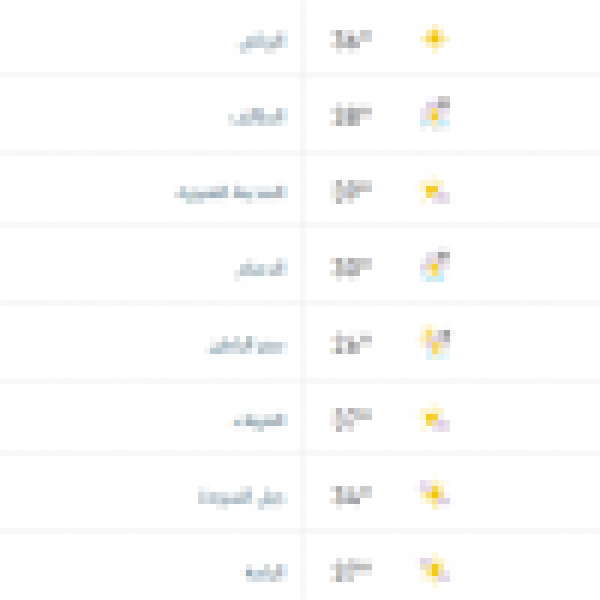 درجات الحرارة والطقس المتوقع ليوم الأربعاء 28 أكتوبر 2026