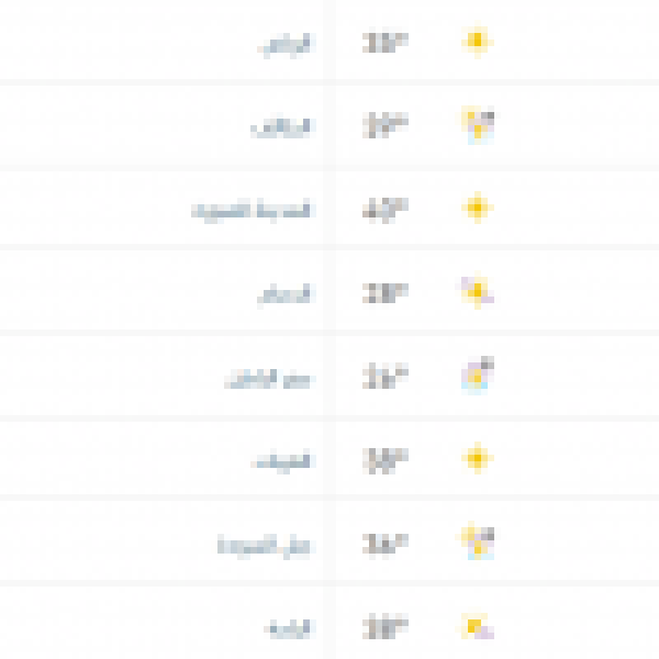 درجات الحرارة والطقس المتوق ع ليوم الثلاثاء 20 أكتوبر 2026
