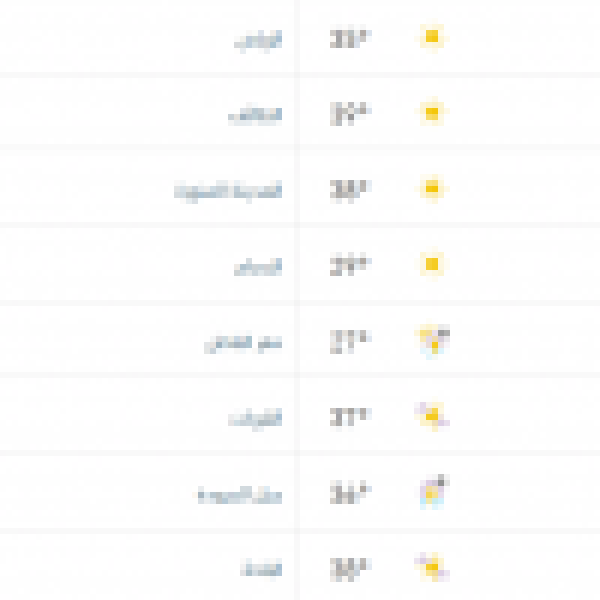 درجات الحرارة والطقس المتوقع ليوم الأربعاء 21 أكتوبر 2026 درجات الحرارة والطقس المتوقع ليوم الأربعاء 21 أكتوبر 2026
