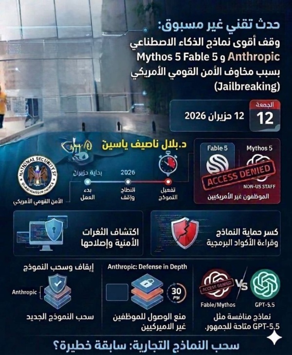 حدث تقني غير مسبوق كيف أوقف الأمن القومي الأمريكي أقوى نماذج الذكاء الاصطناعي في العالم
