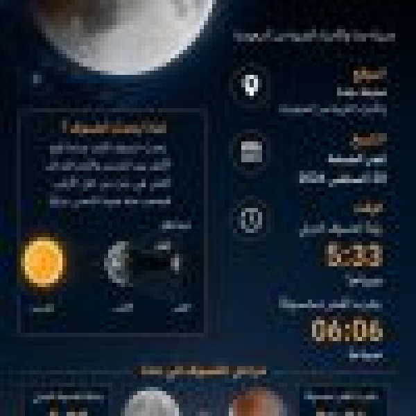 عطارد يصل إلى الاقتران العلوي مع الشمس