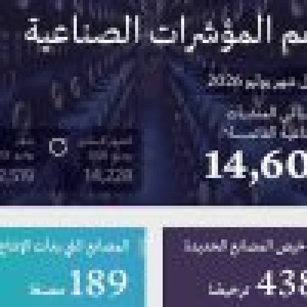 الصناعة ت صدر 438 ترخيص ا صناعي ا جديد ا وت علن بدء الإنتاج في 189 مصنع ا خلال يوليو 2026