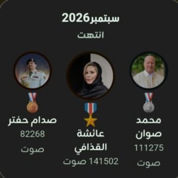 عائشة القذافي تتصدر استطلاع المرشح الأفضل رقم لافت يعيد اسمها إلى واجهة الاهتمام الليبي