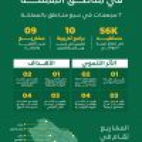 ريف السعودية ينف ذ 7 مجمعات نموذجية للإنتاج الحيواني لتطوير قطاع تربية المواشي بعدد من المناطق