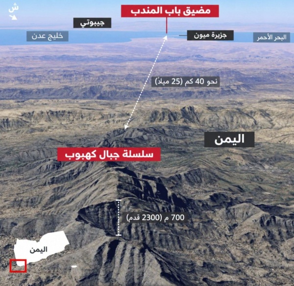 ما أهمية السيطرة على حصن المندب ما أهمية السيطرة على حصن المندب