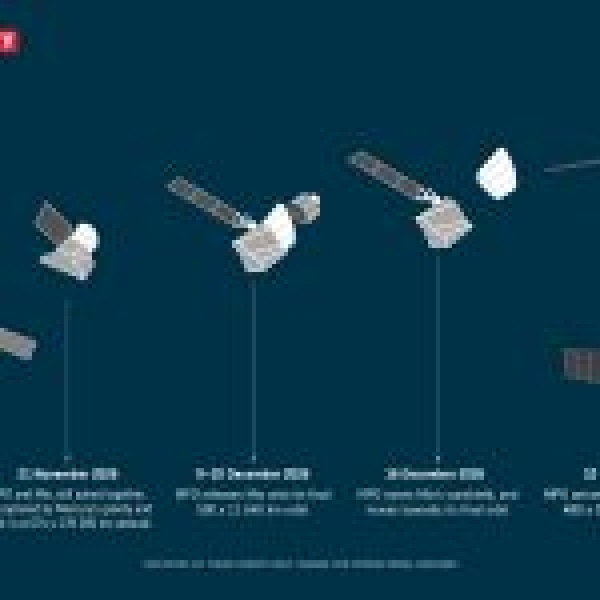 ستصل مركبتان فضائيتان قريب ا إلى عطارد بعد 8 سنوات في الفضاء إليك ما يمكن أن يفعله bepicolombo ستصل مركبتان فضائيتان قريب ا إلى عطارد بعد 8 سنوات في الفضاء إليك ما يمكن أن يفعله bepicolombo