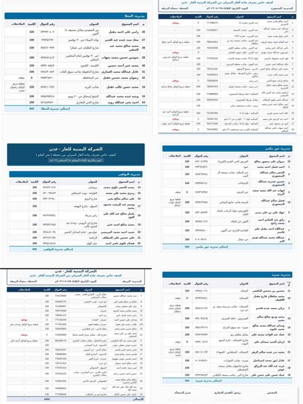 الشركة اليمنية للغاز تعلن توزيع 12 800 أسطوانة منزلية في عدن اليوم الثلاثاء