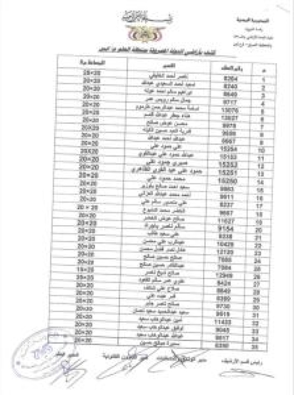 هيئة أراضي أبين تنشر أسماء الموطنين الدفعة الأولى للمشمولين باستلام أراضي منطقة العلم