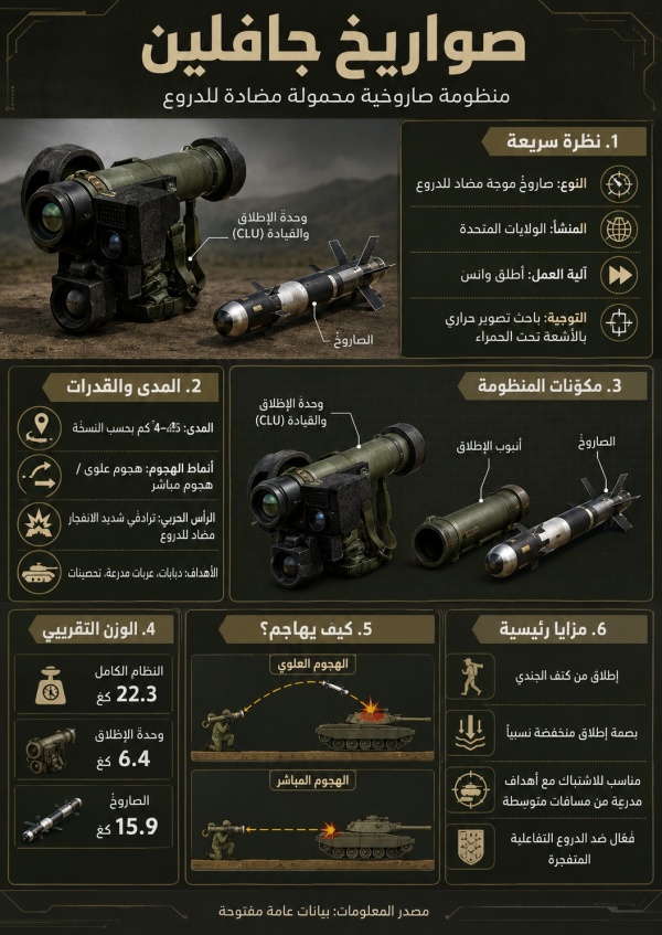 الهند توقع اتفاقا لشراء صواريخ جافلين الأميركية وتوسع شراكتها الدفاعية مع واشنطن الهند توقع اتفاقا لشراء صواريخ جافلين الأميركية وتوسع شراكتها الدفاعية مع واشنطن
