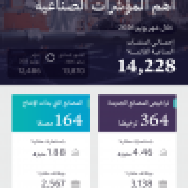 وزارة الصناعة ت صدر 364 ترخيص ا صناعي ا جديد ا وتعلن بدء الإنتاج في 164 مصنع ا خلال يونيو 2026