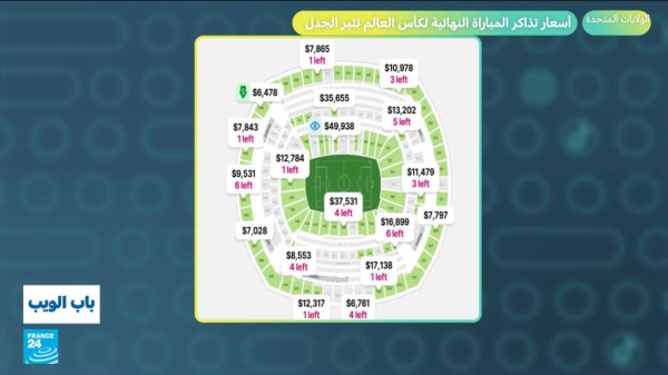 كأس العالم 2026 أسعار تذاكر المباراة النهائية تثير الجدل