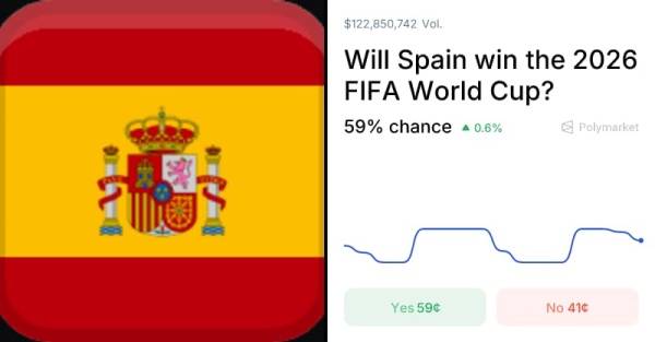 رقم قياسي كم بلغ حجم سوق توقعات نهائي مونديال 2026 رقم قياسي كم بلغ حجم سوق توقعات نهائي مونديال 2026