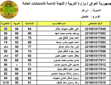 رابط /epedu.gov.iq للاستعلام عن نتائج الصف الثالث المتوسط 2022 دور اول عبر موقع وزارة التربية والتعليم العراقية
