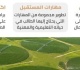 مسارات المستقبل مدارس مستقبل مصر تربط الطلاب بسوق العمل
