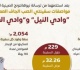 مواصفات سفينتي الصب الجاف وادي النيل ووادي القمر بعد استلامهما من ترسانة نيوهانتونج الصينية العالمية
