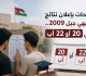 ترجيحات بإعلان نتائج توجيهي جيل 2009 يومي 20 أو 22 آب عاجل
