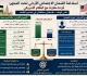 استدامة الضمان الاجتماعي الأردني تحت المجهر قراءة مقارنة مع النظام الأمريكي