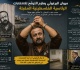 تقرير مروان البرغوثي يترشح للرئاسة الفلسطينية من داخل السجن الإسرائيلي