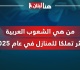 إليكم ترتيب الشعوب العربية الأكثر تمل كا للمنازل للعام 2025