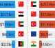 who are iran s top trading partners us would need to target to isolate it